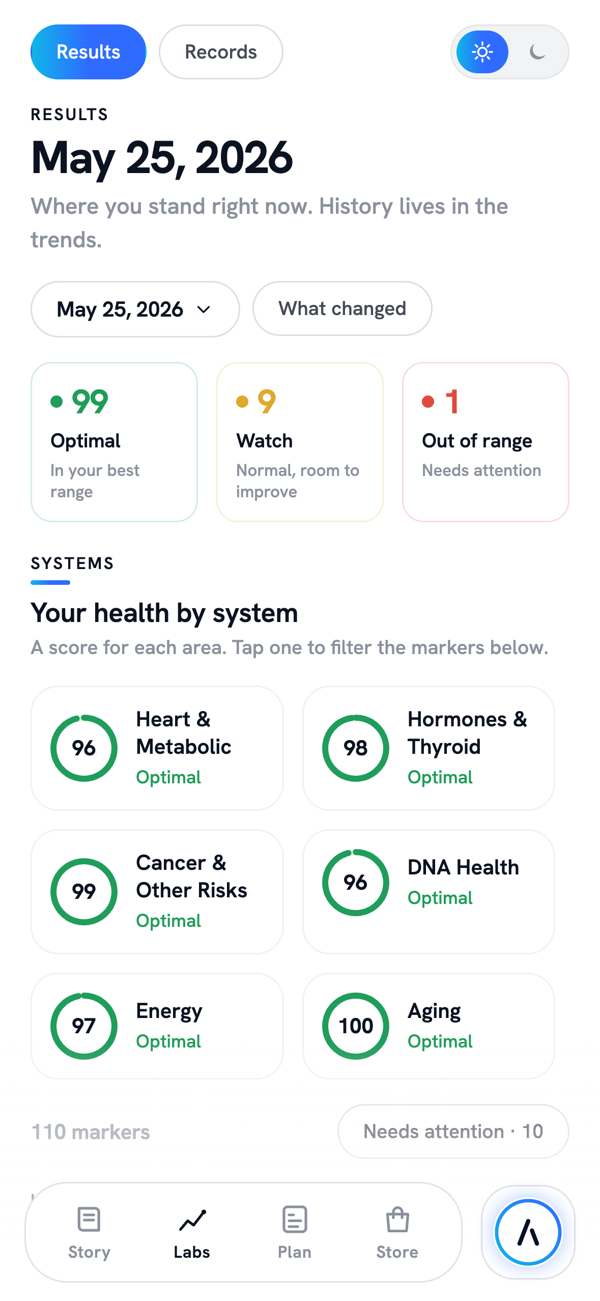 Your health scored by system in the Activated app